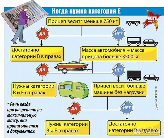 Спальное место